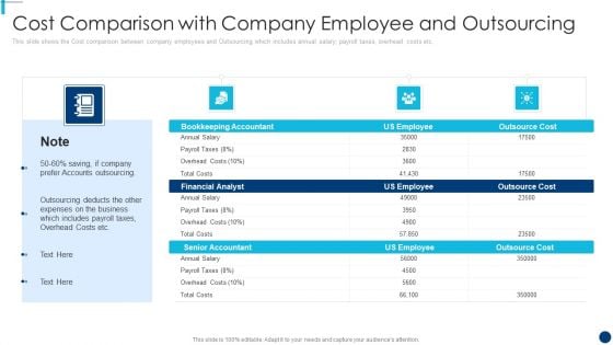 Finance And Accountancy BPO Cost Comparison With Company Employee And Outsourcing Ideas PDF