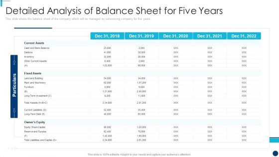 Finance And Accountancy BPO Detailed Analysis Of Balance Sheet For Five Years Designs PDF Finance And Accountancy BPO Detailed Analysis Of Balance Sheet For Five Years Designs PDF