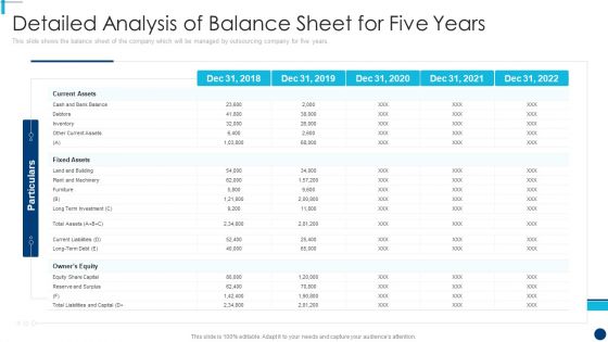 Finance And Accountancy BPO Detailed Analysis Of Balance Sheet For Five Years Designs PDF