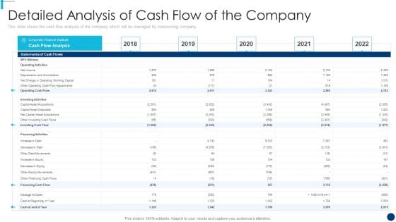 Finance And Accountancy BPO Detailed Analysis Of Cash Flow Of The Company Microsoft PDF