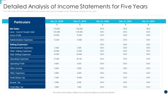 Finance And Accountancy BPO Detailed Analysis Of Income Statements For Five Years Structure PDF