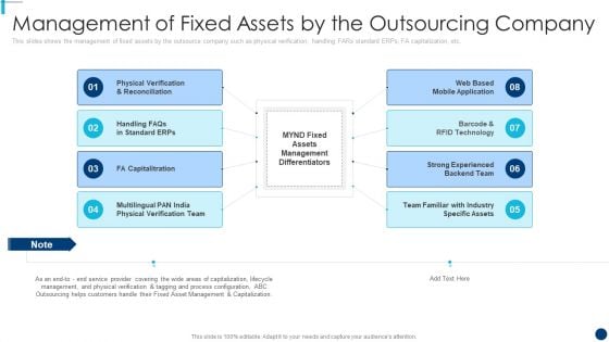 Finance And Accountancy BPO Management Of Fixed Assets By The Outsourcing Company Rules PDF