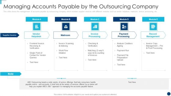 Finance And Accountancy BPO Managing Accounts Payable By The Outsourcing Company Pictures PDF