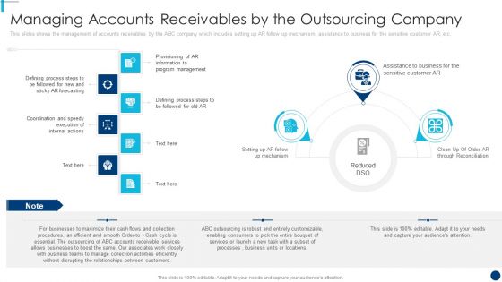 Finance And Accountancy BPO Managing Accounts Receivables By The Outsourcing Company Topics PDF