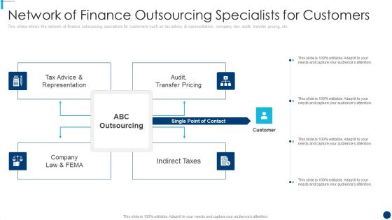 Finance And Accountancy BPO Network Of Finance Outsourcing Specialists For Customers Elements PDF