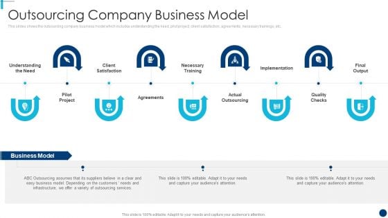 Finance And Accountancy BPO Outsourcing Company Business Model Designs PDF Finance And Accountancy BPO Outsourcing Company Business Model Designs PDF
