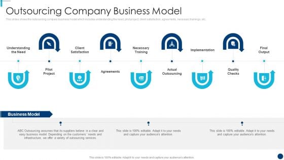 Finance And Accountancy BPO Outsourcing Company Business Model Designs PDF