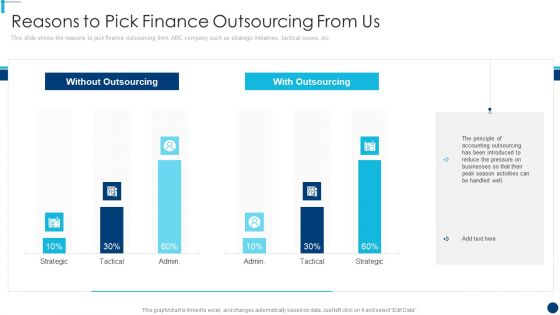 Finance And Accountancy BPO Reasons To Pick Finance Outsourcing From Us Topics PDF