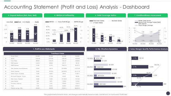 Finance And Accounting Online Conversion Plan Accounting Statement Profit Background PDF