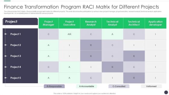 Finance And Accounting Online Conversion Plan Finance Transformation Program Raci Matrix Diagrams PDF