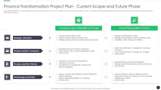 Finance And Accounting Online Conversion Plan Finance Transformation Project Plan Download PDF