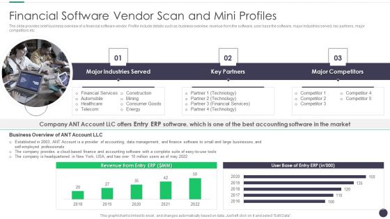 Finance And Accounting Online Conversion Plan Financial Software Vendor Scan And Mini Profiles Graphics PDF