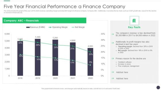 Finance And Accounting Online Conversion Plan Five Year Financial Performance A Finance Company Professional PDF