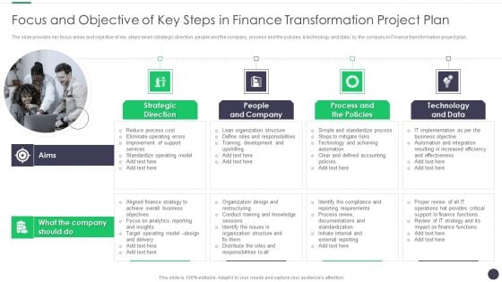 Finance And Accounting Online Conversion Plan Focus And Objective Of Key Steps Structure PDF