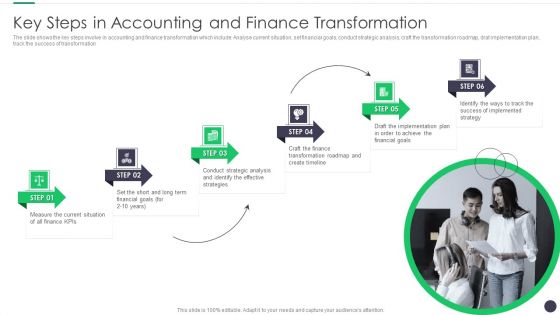 Finance And Accounting Online Conversion Plan Key Steps In Accounting And Finance Transformation Ideas PDF