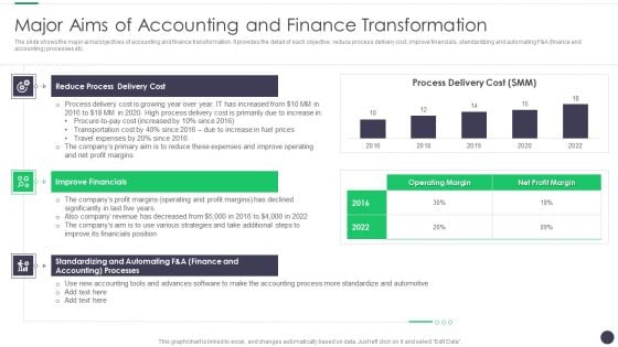 Finance And Accounting Online Conversion Plan Major Aims Of Accounting And Finance Transformation Ideas PDF