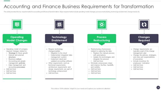 Finance And Accounting Online Conversion Plan Ppt PowerPoint Presentation Complete Deck With Slides