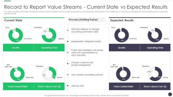 Finance And Accounting Online Conversion Plan Record To Report Value Streams Mockup PDF