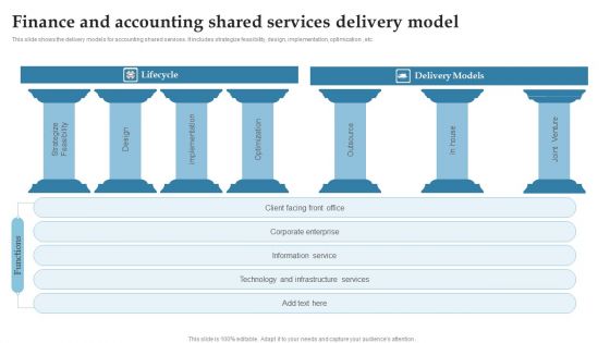 Finance And Accounting Shared Services Delivery Model Ppt Ideas Vector PDF