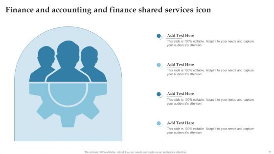 Finance And Accounting Shared Services Ppt PowerPoint Presentation Complete Deck With Slides