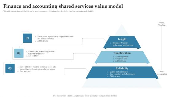 Finance And Accounting Shared Services Value Model Ppt Layouts Deck PDF