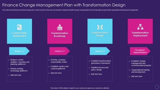 Finance Change Management Plan With Transformation Design Digital Transformation Toolkit Accounting Finance Background PDF