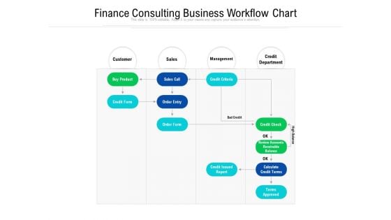 Finance Consulting Business Workflow Chart Ppt PowerPoint Presentation File Inspiration PDF