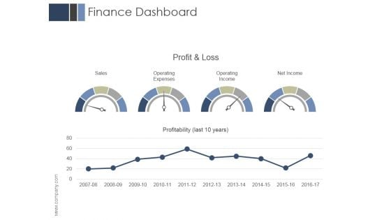 Finance Dashboard Ppt PowerPoint Presentation Design Ideas