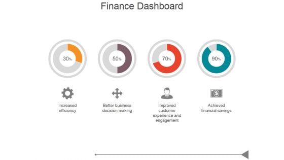 Finance Dashboard Ppt PowerPoint Presentation Diagrams