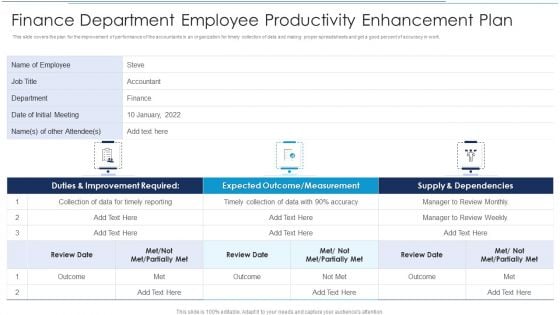Finance Department Employee Productivity Enhancement Plan Themes PDF