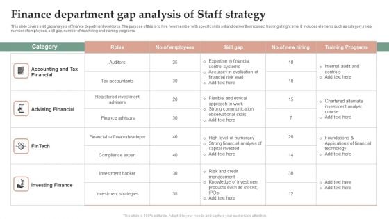 Finance Department Gap Analysis Of Staff Strategy Diagrams PDF