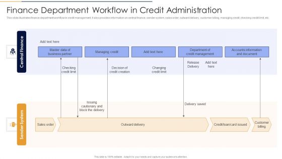 Finance Department Workflow In Credit Administration Download PDF