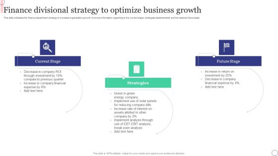 Finance Divisional Strategy To Optimize Business Growth Formats PDF