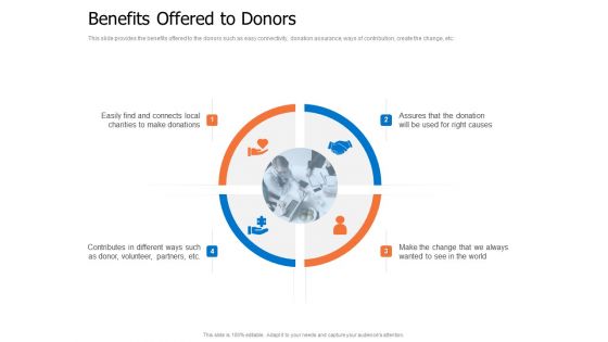 Finance Elevator Pitch Benefits Offered To Donors Ppt PowerPoint Presentation Model Structure PDF Finance Elevator Pitch Benefits Offered To Donors Ppt PowerPoint Presentation Model Structure PDF