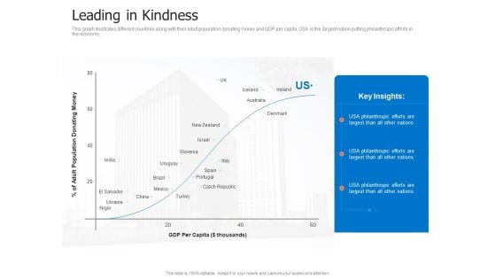 Finance Elevator Pitch Leading In Kindness Ppt PowerPoint Presentation Slides Good PDF