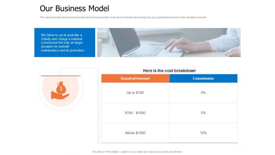 Finance Elevator Pitch Our Business Model Ppt PowerPoint Presentation Inspiration Templates PDF