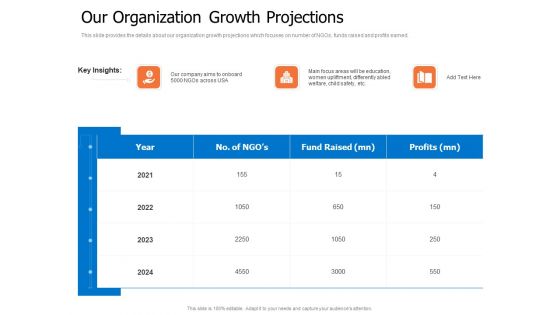 Finance Elevator Pitch Our Organization Growth Projections Ppt PowerPoint Presentation Icon Vector PDF