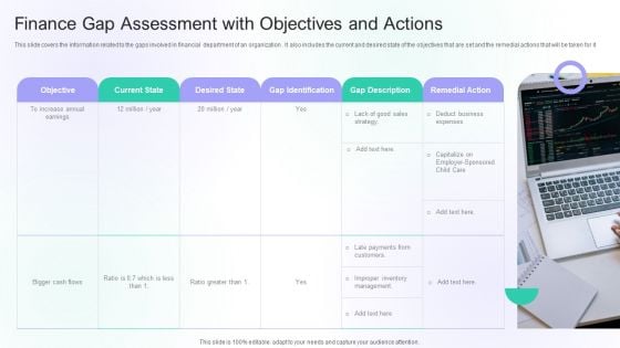 Finance Gap Assessment With Objectives And Actions Ppt PowerPoint Presentation Model Display PDF