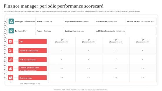 Finance Manager Periodic Performance Scorecard Sample PDF