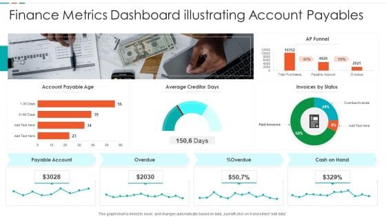 Finance Metrics Dashboard Illustrating Account Payables Icons PDF