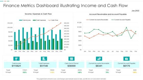 Finance Metrics Dashboard Illustrating Income And Cash Flow Template PDF