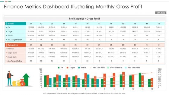 Finance Metrics Dashboard Illustrating Monthly Gross Profit Formats PDF