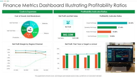 Finance Metrics Dashboard Illustrating Profitability Ratios Diagrams PDF