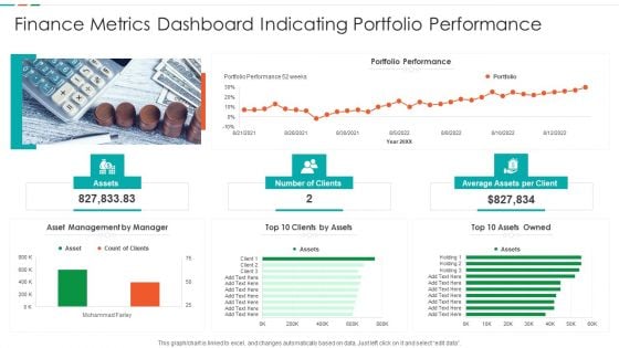 Finance Metrics Dashboard Indicating Portfolio Performance Microsoft PDF