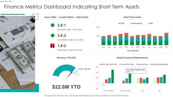 Finance Metrics Dashboard Indicating Short Term Assets Download PDF