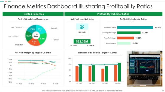 Finance Metrics Ppt PowerPoint Presentation Complete Deck With Slides