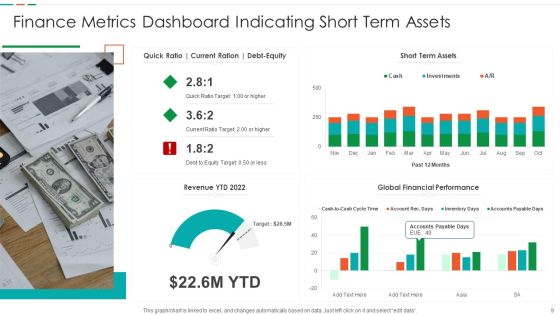 Finance Metrics Ppt PowerPoint Presentation Complete Deck With Slides Slide09