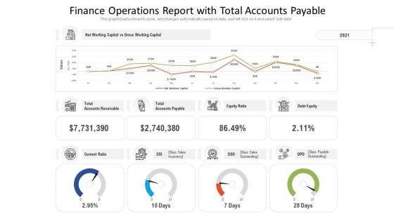 Finance Operations Report With Total Accounts Payable Ppt PowerPoint Presentation File Visual Aids PDF