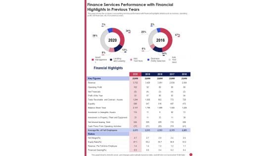 Finance Services Performance With Financial Highlights In Previous Years One Pager Documents