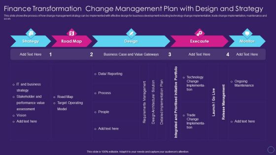 Finance Transformation Change Management Plan Digital Transformation Toolkit Accounting Finance Infographics PDF